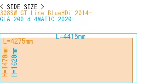 #308SW GT Line BlueHDi 2014- + GLA 200 d 4MATIC 2020-